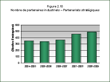 Figure 2.10